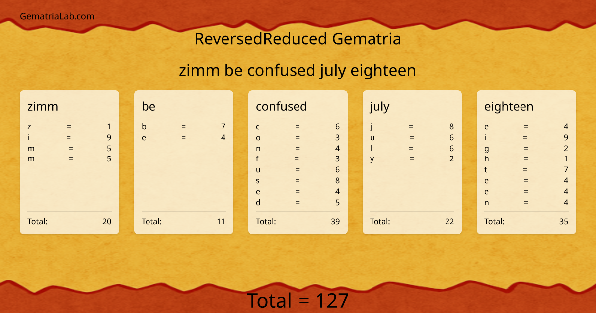 zimm be confused july eighteen in reversedReduced Gematria